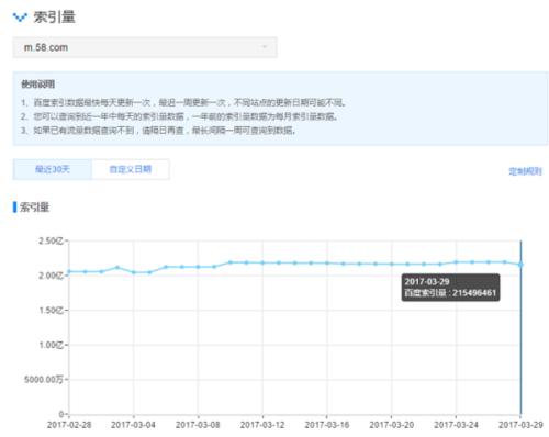 利用百度索引分析网站用户需求