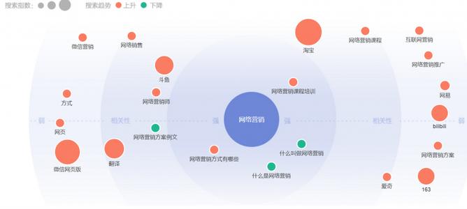 长尾关键词优化的重要性