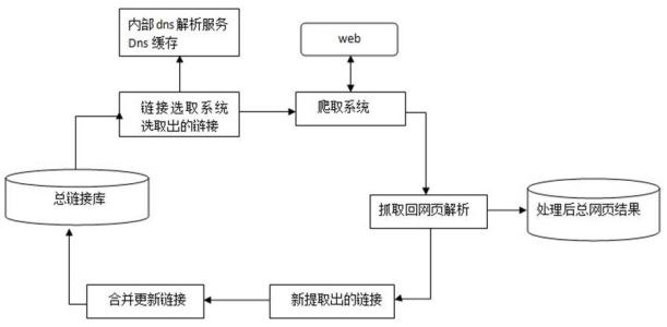 [阳春网]SEO搜索引擎基本工作原理