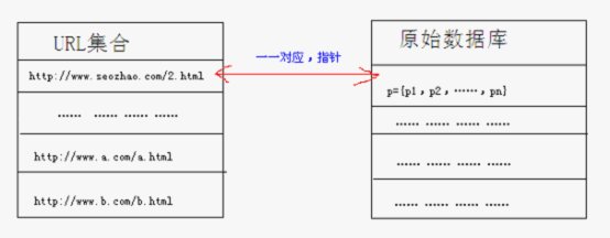 [阳春网]SEO搜索引擎基本工作原理