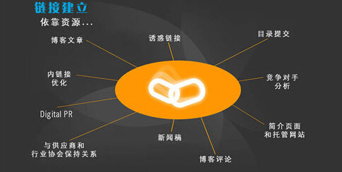 网站的反链、外链、友链分别是什么意思？