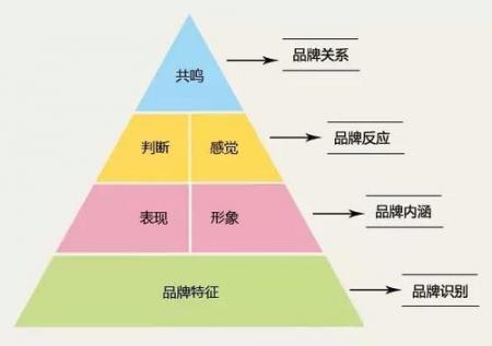 品牌策划为什么说是中小企业品牌崛起的新起点