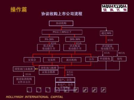  上市公司是什么意思？上市公司的收购程序你知道么 互联百科 第2张