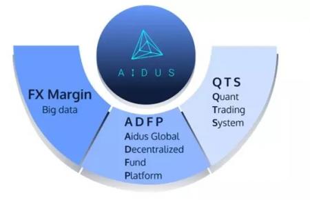 AIDUS去中心化基金平台——全球资产管理市场领导