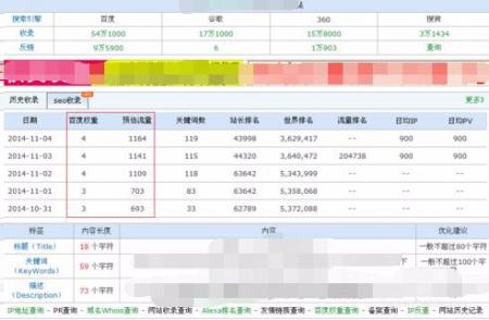 「如何提高百度权重」怎样提升百度权重SEO有