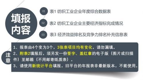 【排名】2019棉纺织行业排名工作启动！重要提示