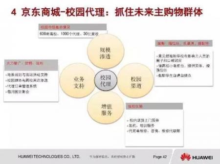 一份非常成熟的电商运营策划书强烈建议收藏