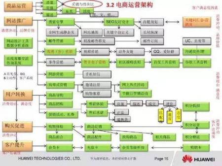 一份非常成熟的电商运营策划书强烈建议收藏