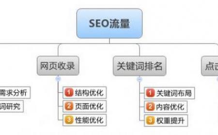 [成都seo服务]seo网站优化重点：网站首页优化