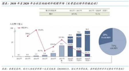 币股交易平台-智链交易模式深度分析