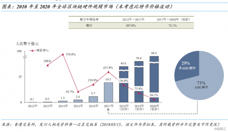 币股交易平台-智链交易模式深度分析