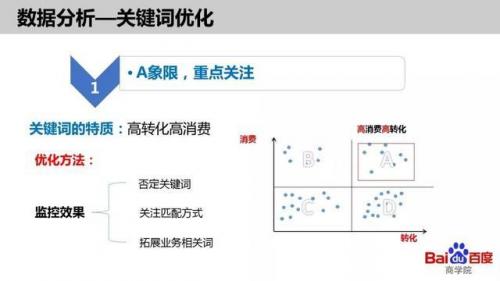 如何做竞价关键词优化?竞价关键词数据分析优化