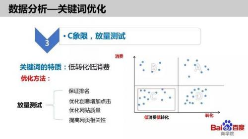 如何做竞价关键词优化?竞价关键词数据分析优化