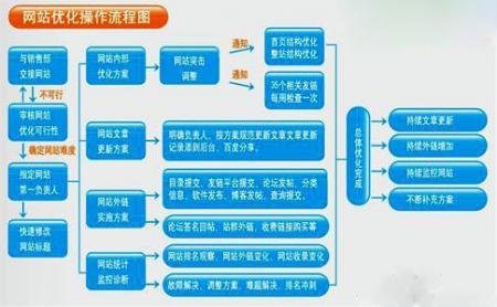 重庆seo排名：常见的问题整理与标题的重要性