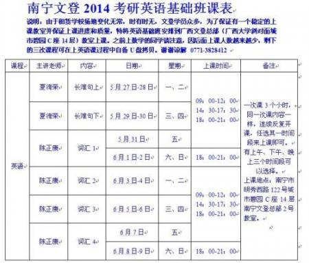 2019考研英语时间安排 2019考研英语时间如何分配 业界杂谈