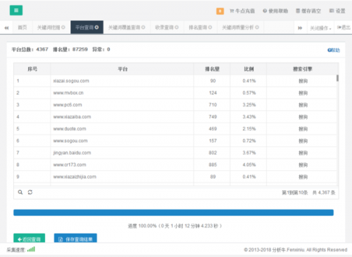 「企业网站推广技巧」企业网站有哪些全网推广