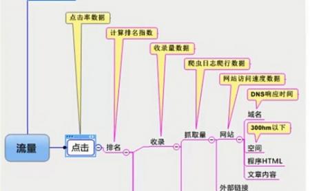 [苏州seo培训]SEO技术好学吗