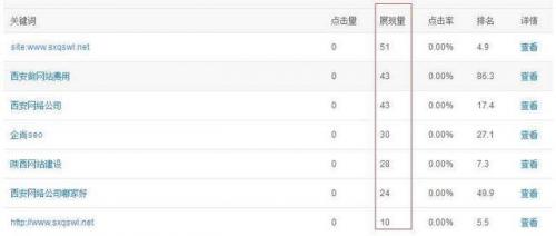 西安SEO：站长工具展现量