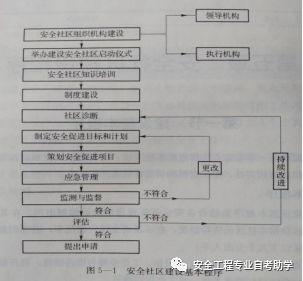 中国安全社区建设方法与建设-每日推送7