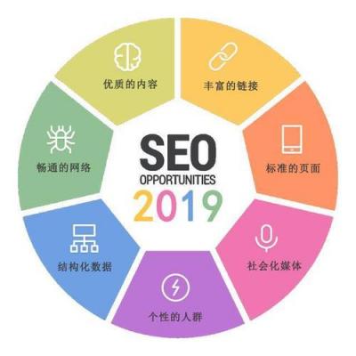 【seo课堂】影响网站快照更新的因素有哪些?