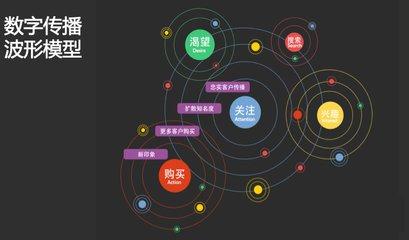 【中山SEO】网站被K怎么办？-SEO技术培训