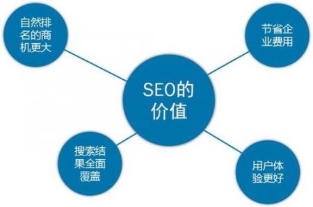 网站内链优化的策略与注意事项 SEO优化