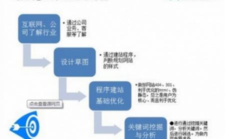 [seo免费工具]经常会用到的几款SEO优化工具