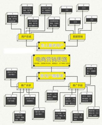  品牌营销公司的营销思路