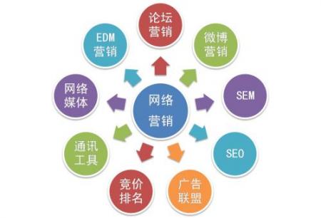 支招：教你花最少的网络营销培训费转型互联网