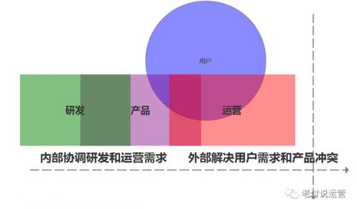 作为运营人运营你必须知道的5件事（附团队考核办