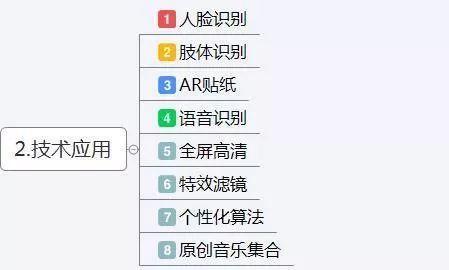 抖音运营方案及策略技巧（思维导图）