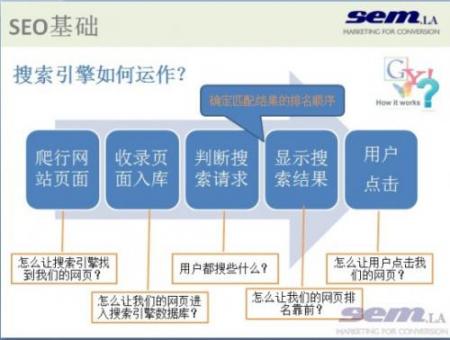 [厦门seo顾问]如何分析网站降权数据