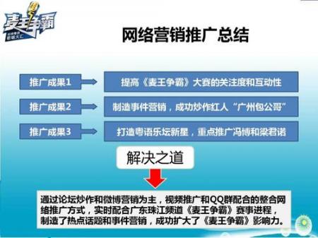  网络营销案例之万达微视频大赛 业界新闻