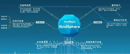 衡量流行的关键词研究工具的质量