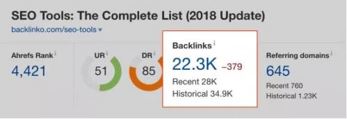 SEO案例分析自然流量迅速增长了652%？