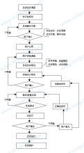 软件开发不可错过的6款必备工具