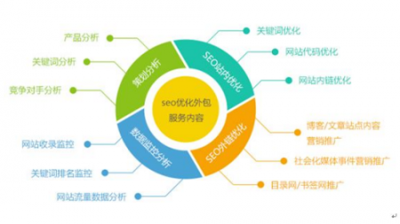 网站关键词排名怎么去优化到百度首页（思维与技巧结合） 网站关键词排名怎么去优化到百度首页（思维与技巧结合） SEO优化 第1张