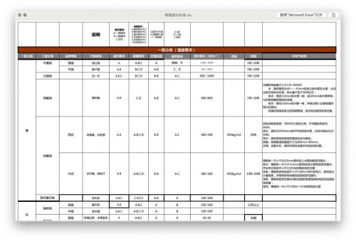 食神学院｜《餐饮人必备工具表7大类38张》新年