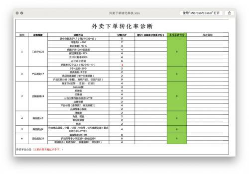 食神学院｜《餐饮人必备工具表7大类38张》新年