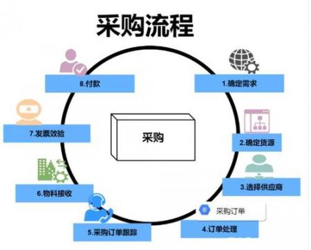 网站建设流程及步骤一次性分享！