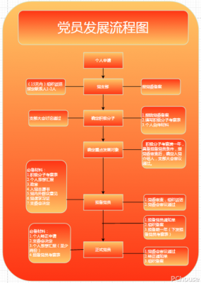 网站建设流程及步骤一次性分享！