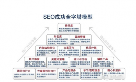 影响SEO排名的外部链接因素有哪些-SEO技术培训