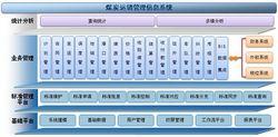 大型集团煤炭运销信息化解决方案