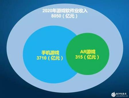 它说AR营销有效的虚拟营销解决方案提供行业解