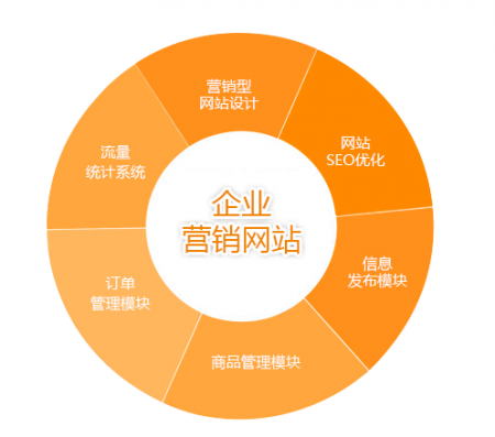 企业互联网营销推广省钱效果好的4大解决方案