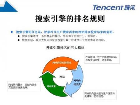 结合案例教你如何做好SEO搜索引擎优化 SEO优化 站长 SEO 经验心得 第1张 结合案例教你如何做好SEO搜索引擎优化 SEO优化 第1张