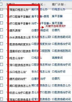 关键词分析是否到位 直接影响网站seo排名优化效果