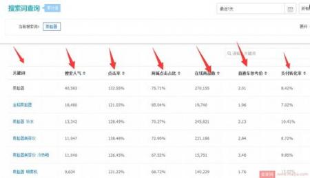 关键词分析是否到位 直接影响网站seo排名优化效果