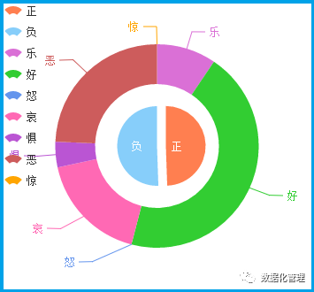 关键词分析是否到位 直接影响网站seo排名优化效果