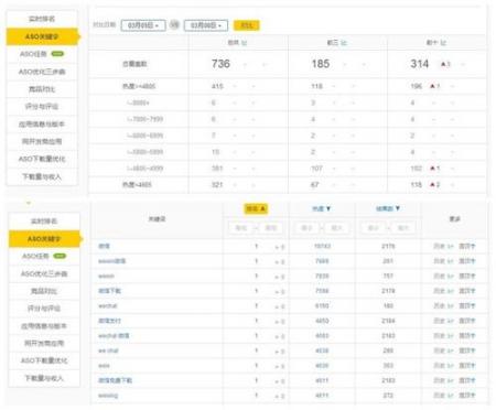 关键词分析是否到位 直接影响网站seo排名优化效果